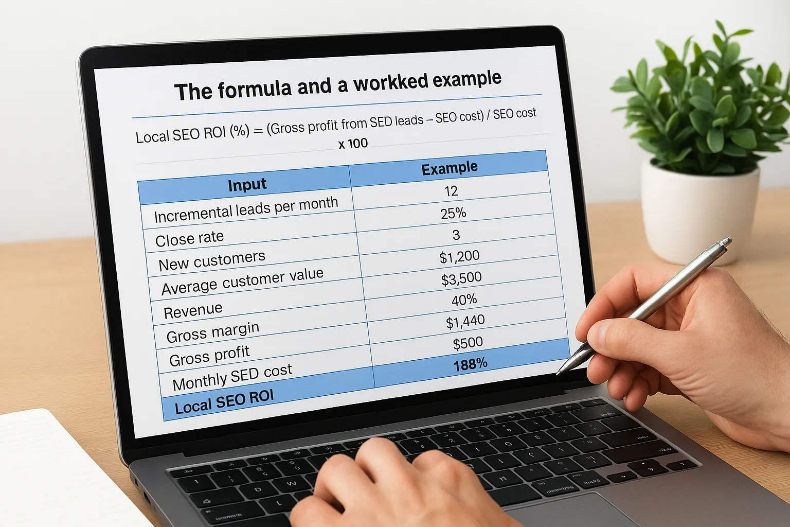 The formula and a worked example