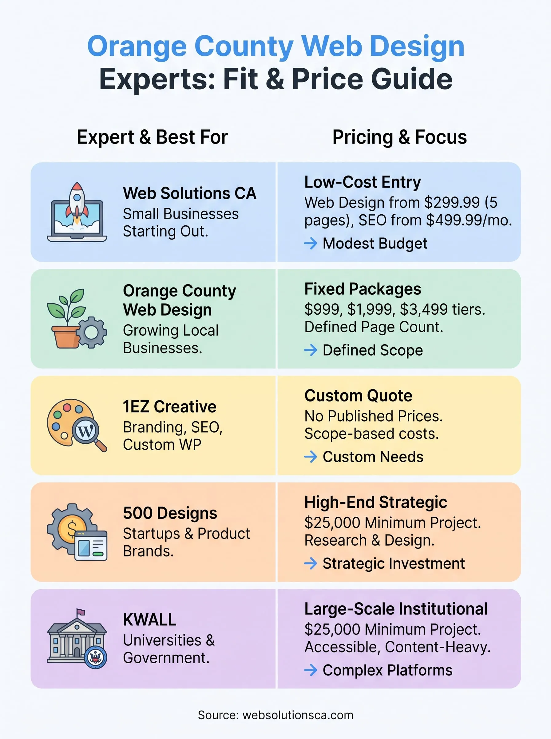 web design experts infographic