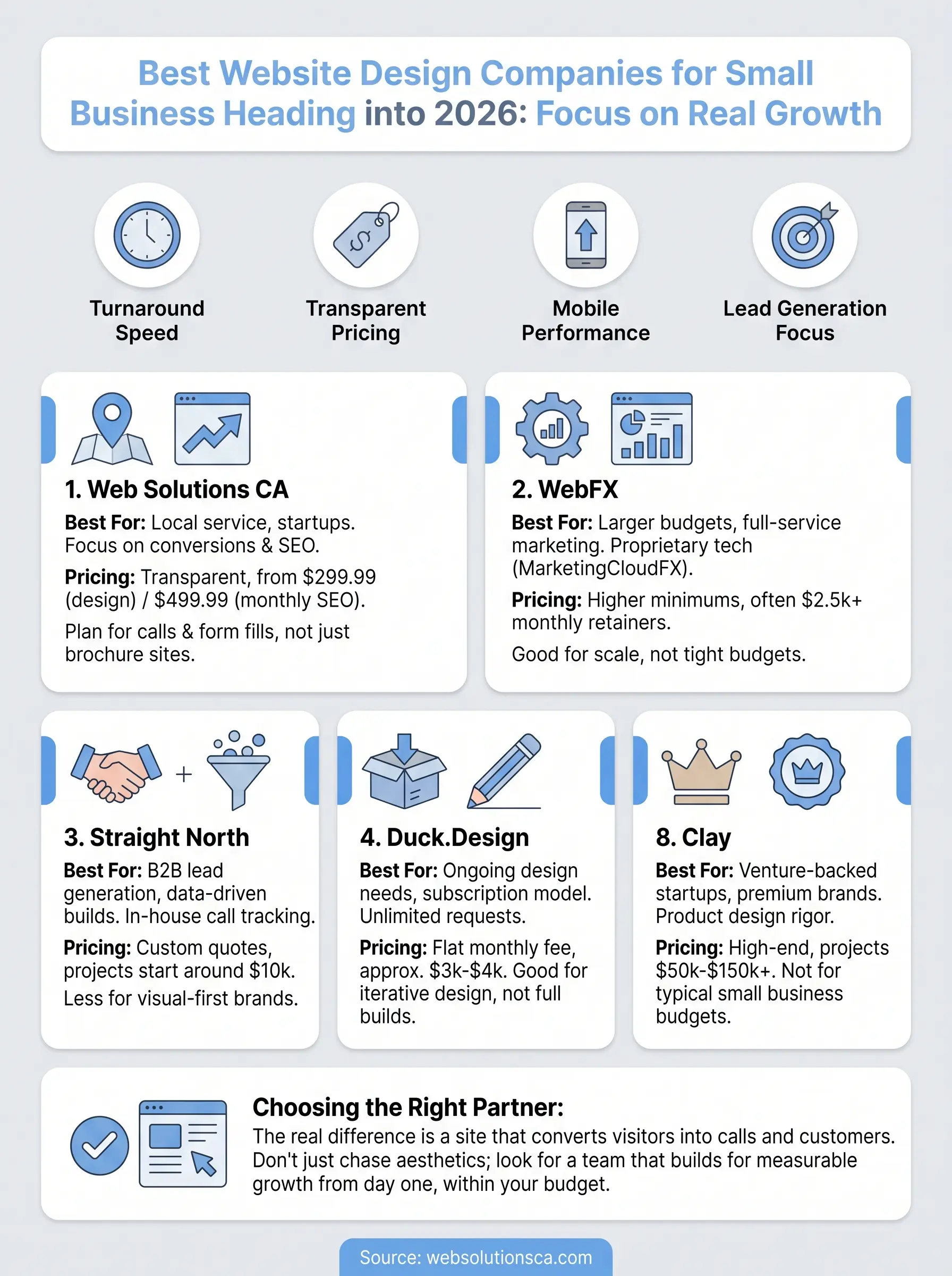 website design company for small business infographic
