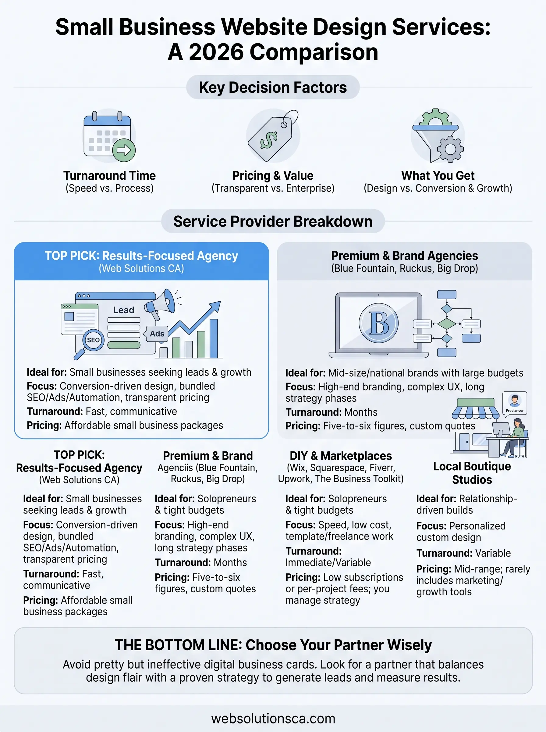 website design services for small business infographic