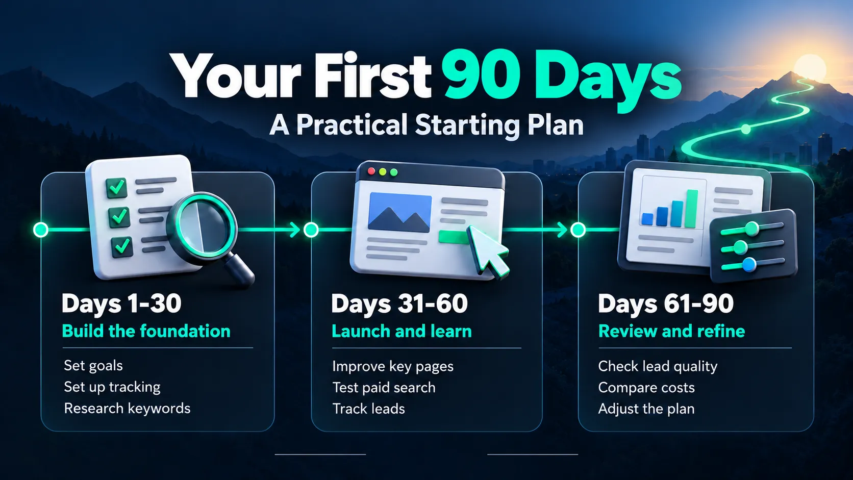 SEO and PPC 90-day action plan showing foundational work, launch, and performance review